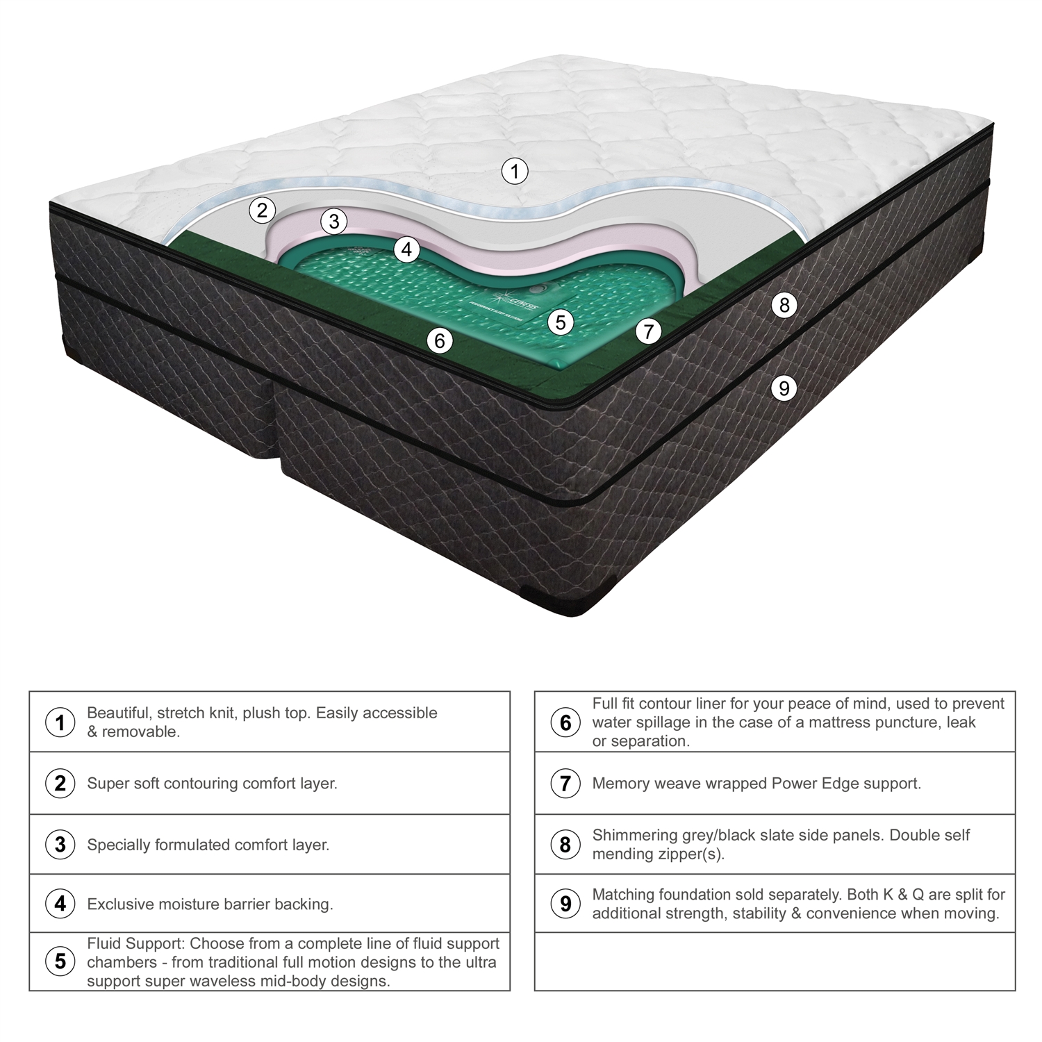 Safety Liner for Twin or Single SoftSide Waterbed Mattress 