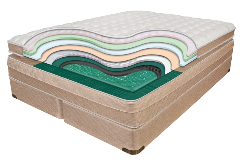 full size softside waterbed replacement mattress only