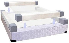 Ruby Free Flow Softside Waterbed Replacement Bladder